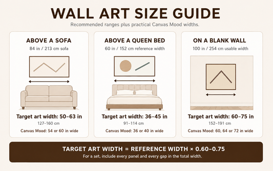 Wall art size guide showing recommended art widths above a sofa, queen bed and blank wall